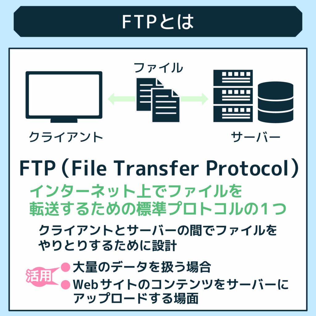 FTPとは